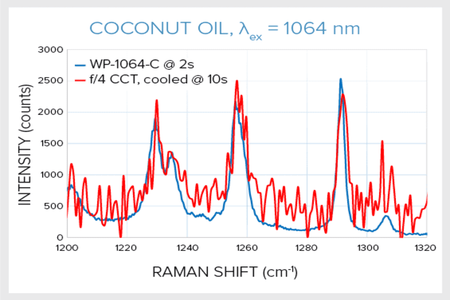 Từ Thiết Bị Quang Phổ Raman Chất Lượng Cao Đến Thiết Bị Quang Phổ Raman Chất Lượng Cao Đi Kèm Với Sự Nhỏ Gọn – H2TECH